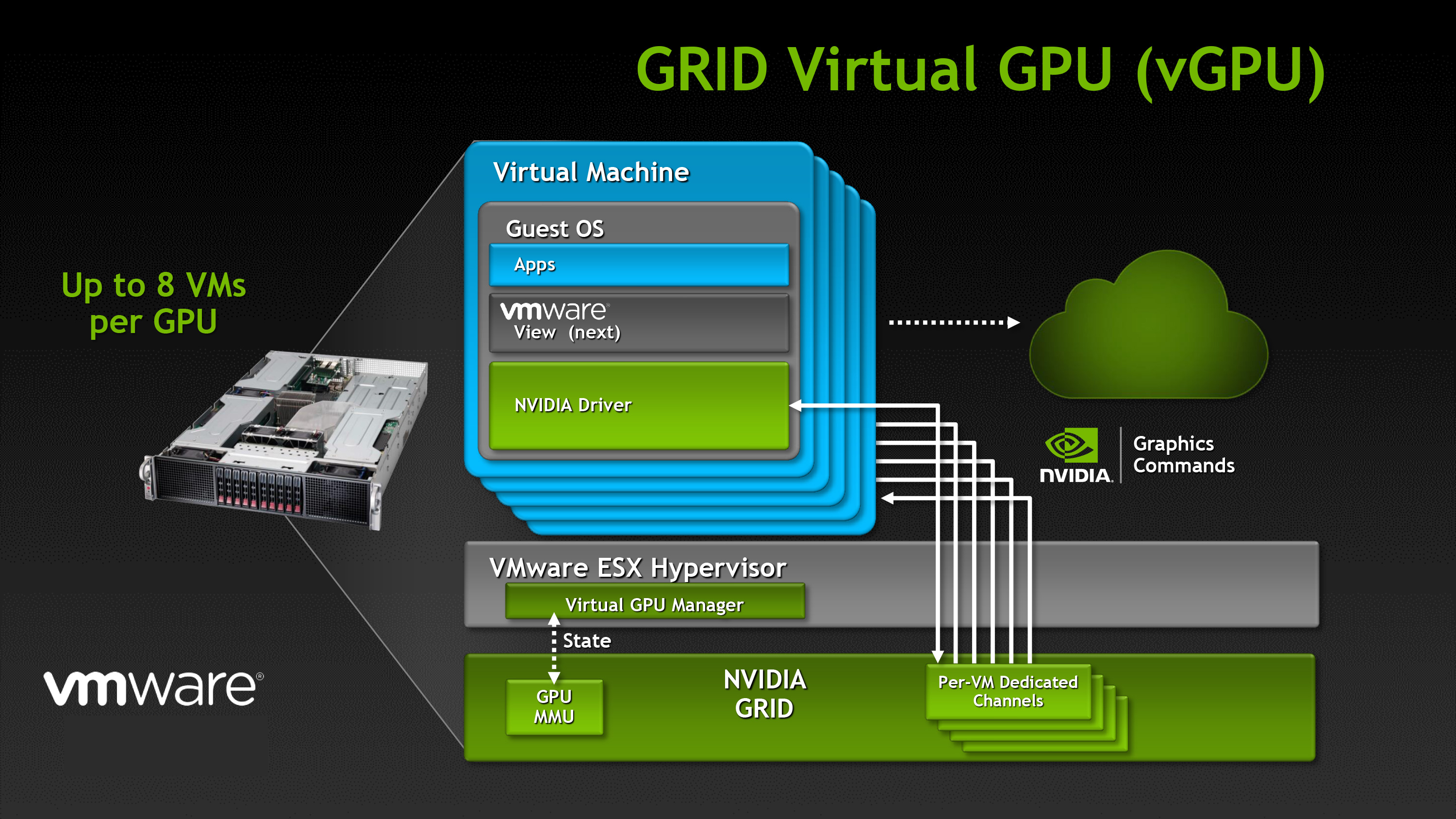 VDI với NVIDIA GPU hiệu suất cao